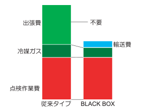 blackbox004